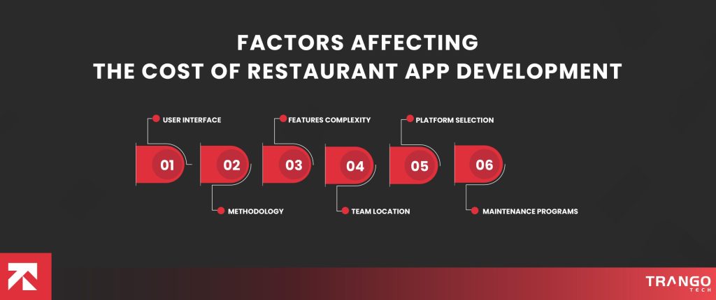 Factors Affecting the Cost to Build a Restaurant App