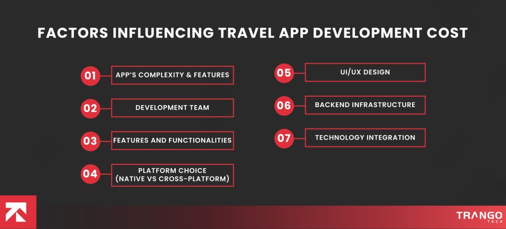 ​Factors Influencing Travel App Development Cost
