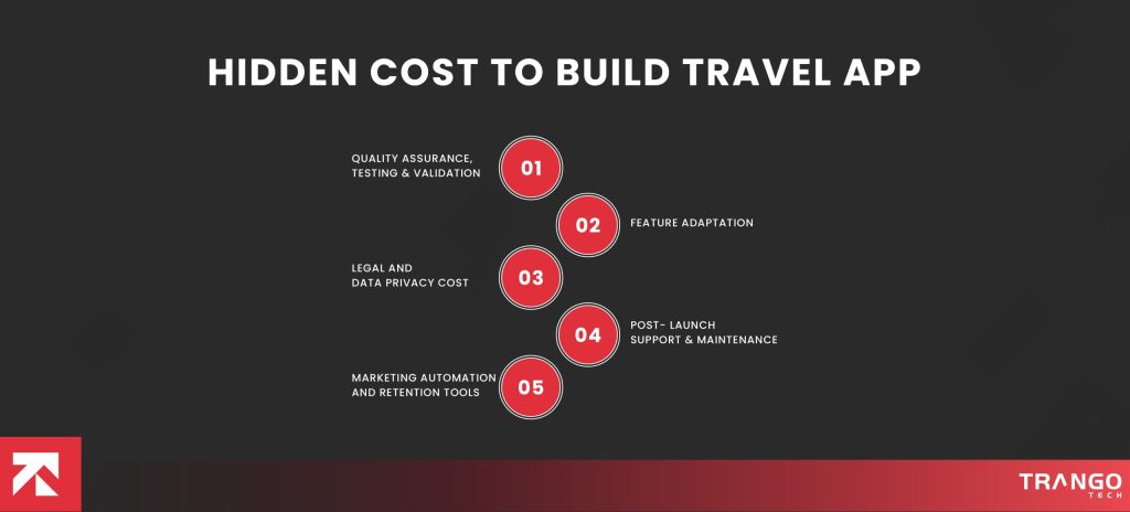 Hidden Cost to Build Travel App