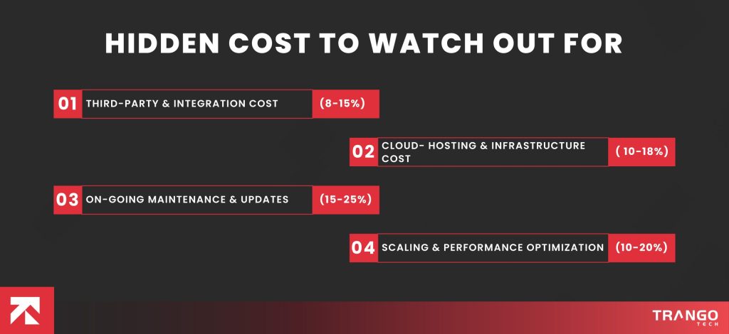 Hidden Cost to Watch Out for