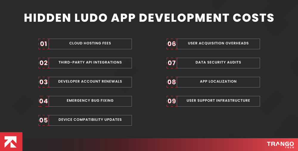 Hidden Ludo App Development Costs
