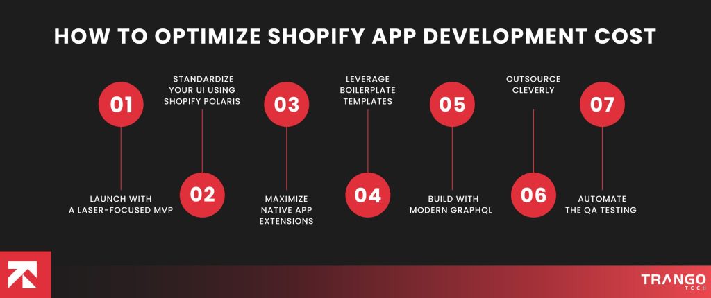 8 steps of Optimizing Shopify App Development Cost