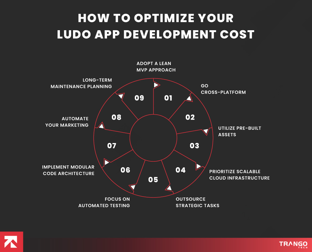 How to Optimize Your Ludo App Development Cost