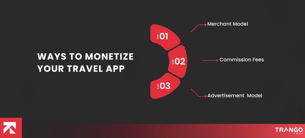 Ways to Monetize your Travel App