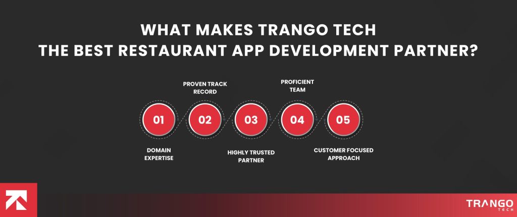 Why Choose Trango Tech as Your Restaurant App Development Partner