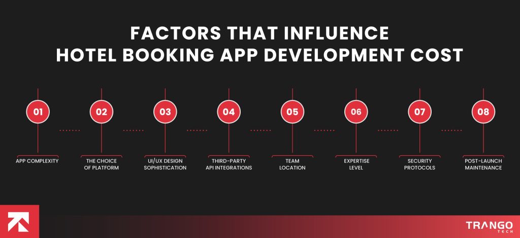Factors That Influence Hotel Booking App Development Cost