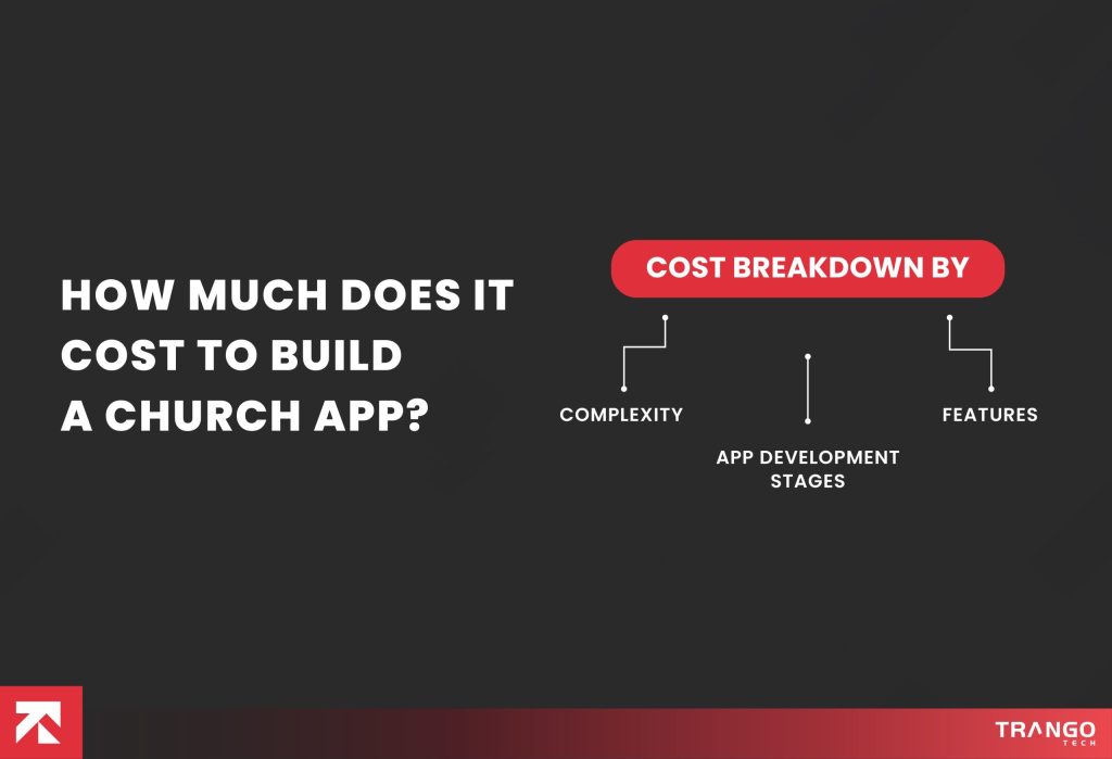 Cost to Build A Church App