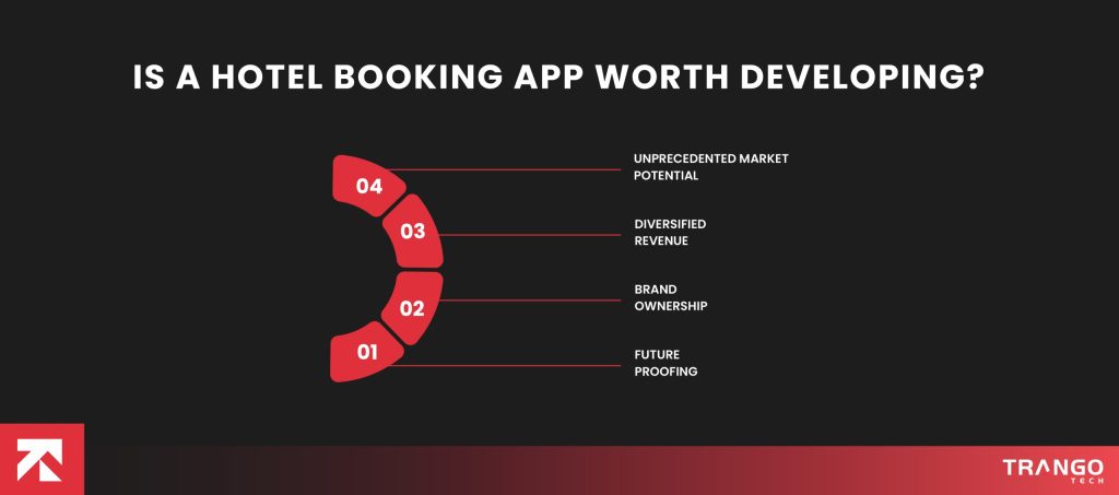 Is a Hotel Booking App Worth Developing?