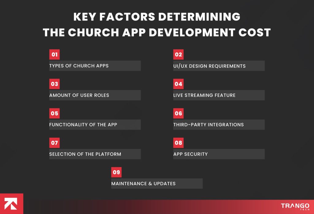 Key Factors Determining the Church App Development Cost