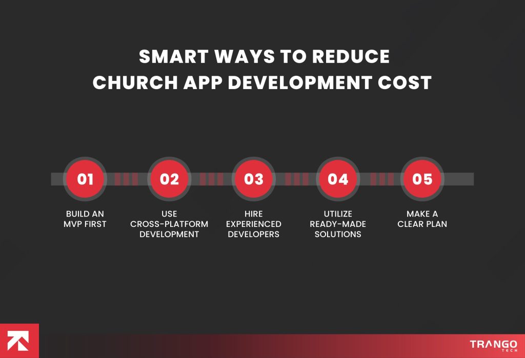 Smart Tips to Reduce Church App Development Cost