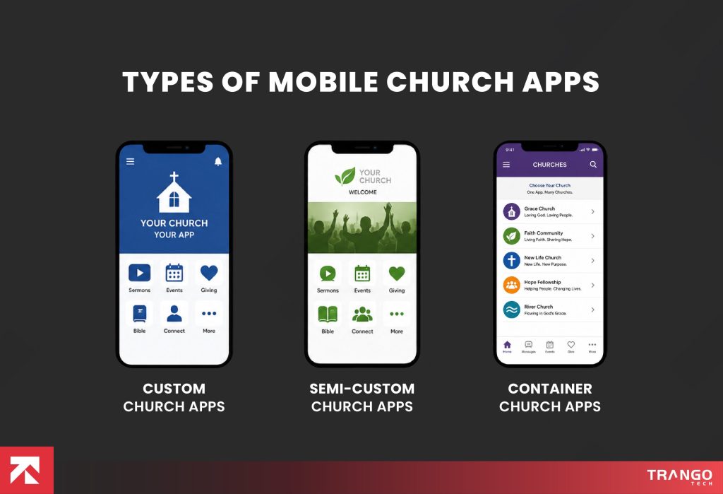 Types of Mobile Church Apps